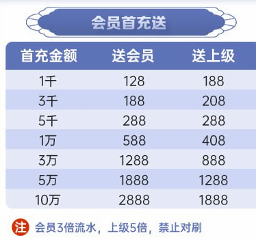 益达娱乐